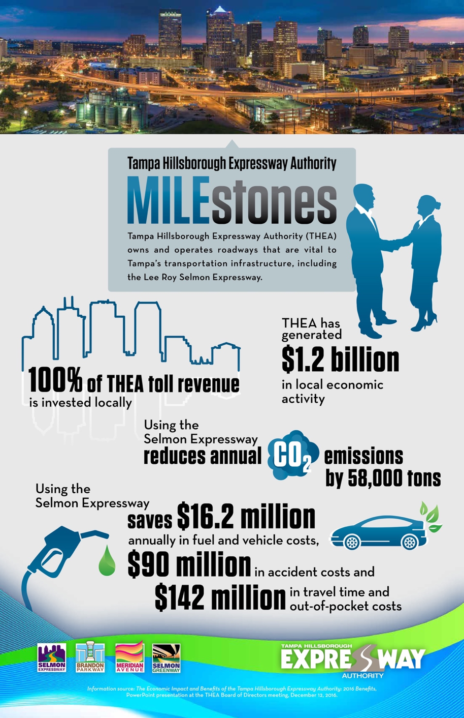 Tampa Hillsborough Expressway Authority Releases Economic Impact Study photo