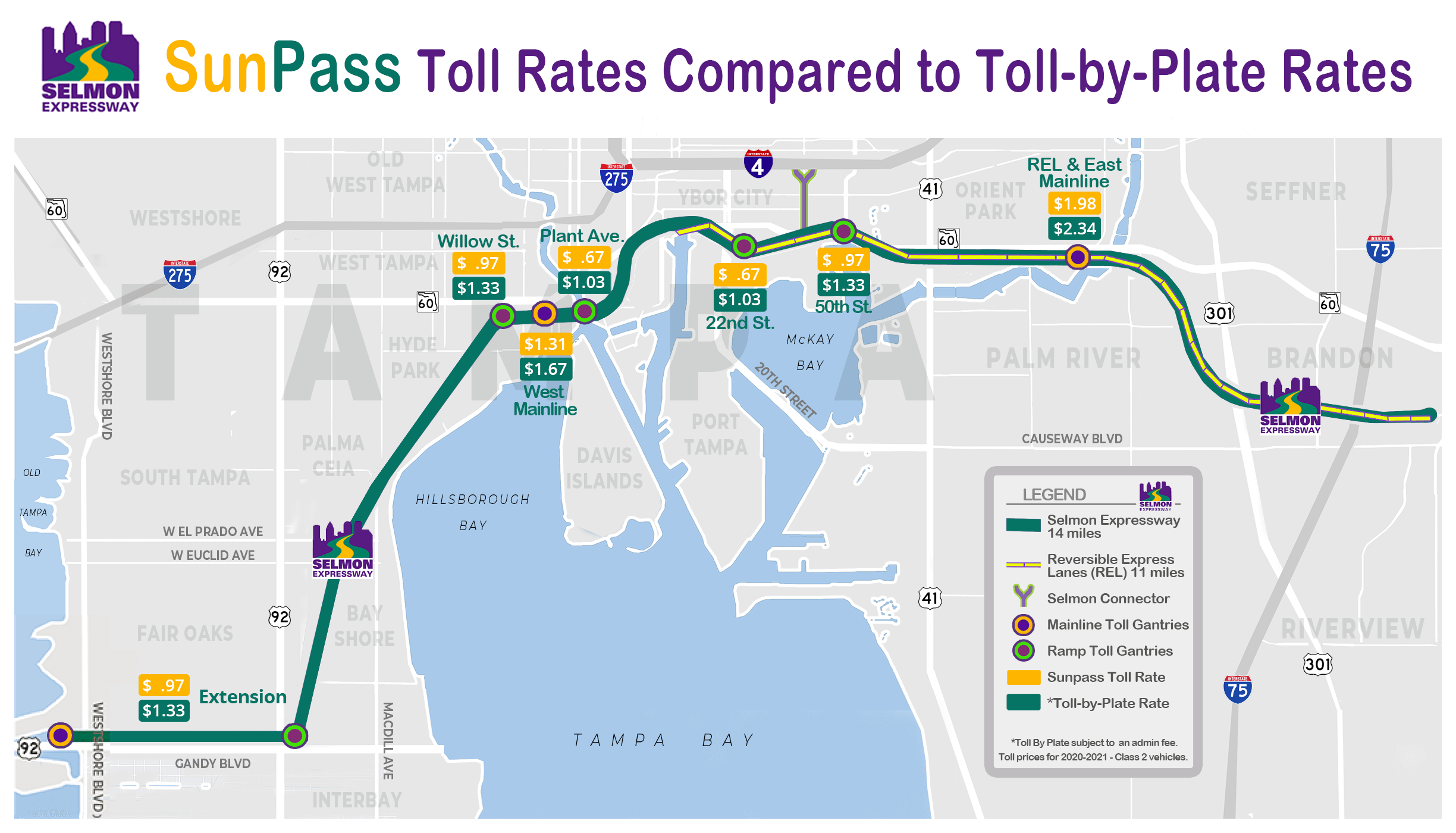 SunPass Toll Rates Compared to Toll-by-Plate Rates