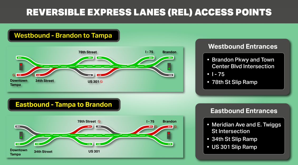 REL Access Points landscape